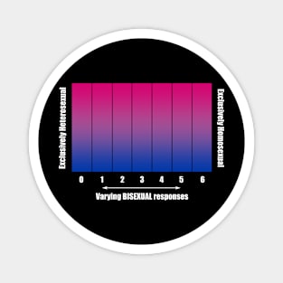 Bi+ Kinsey Scale with Bisexual Flag (White text) Magnet